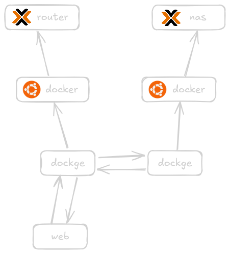 topology